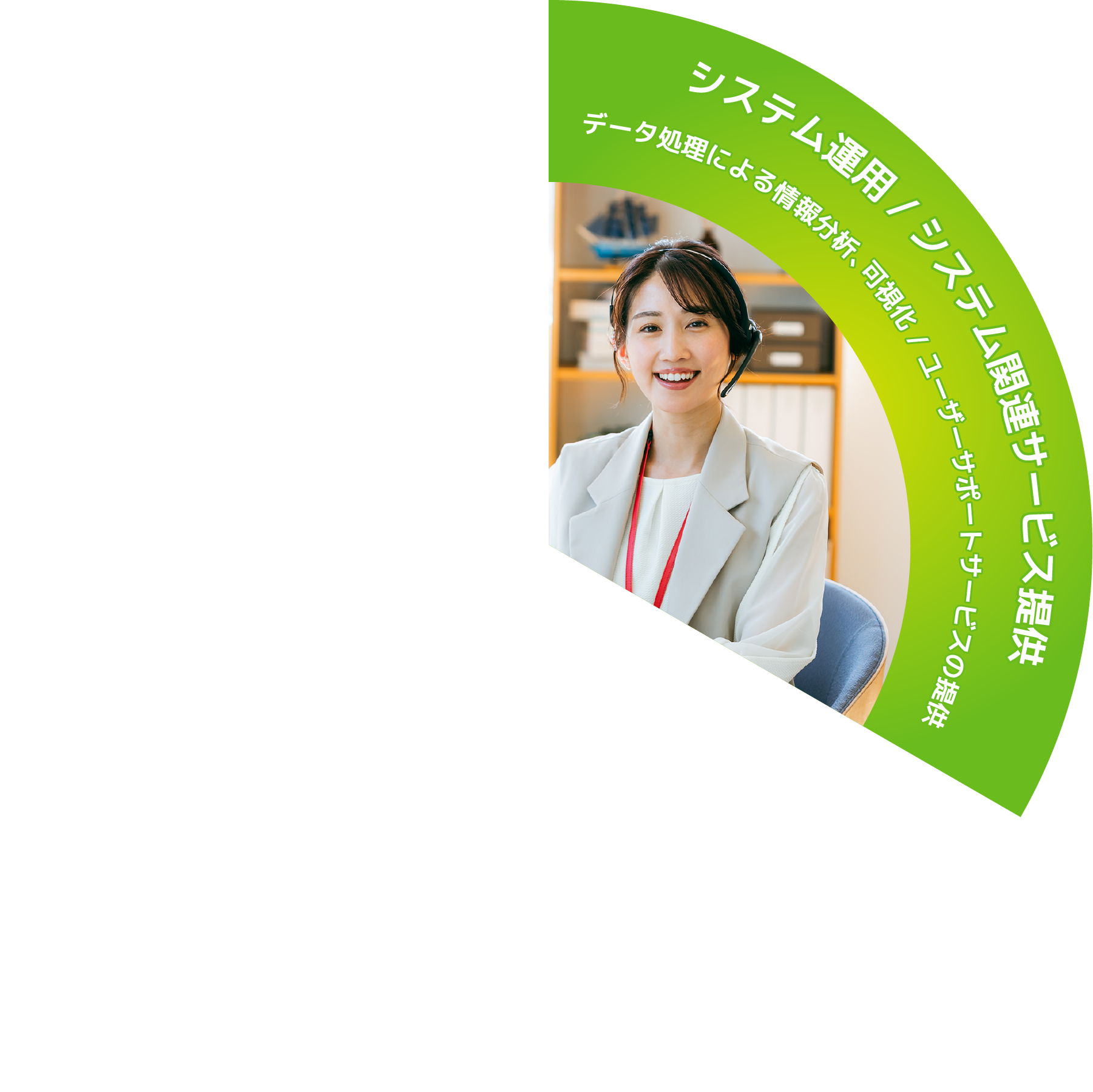 システム運用/システム関連サービス提供